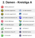 Damen2_Staffel