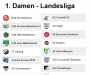 Damen_Staffel