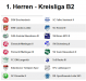 Herren_Staffel